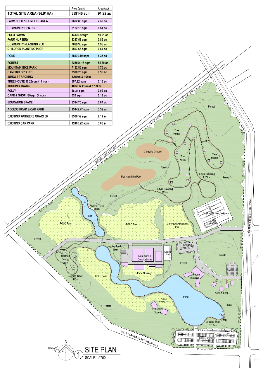 FOLO@Sutera Master Plan 271117